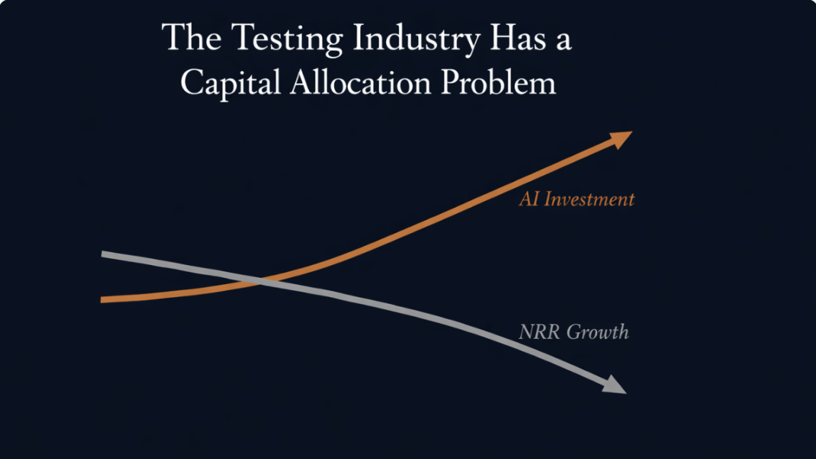 The Testing Industry Has a Capital Allocation Problem